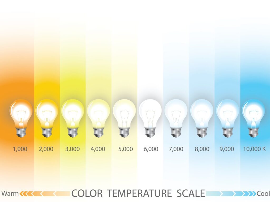the color temperature scale
